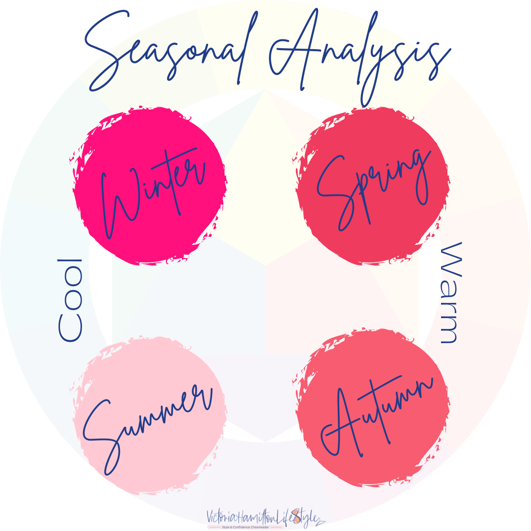 Seasonal Colour Analysis